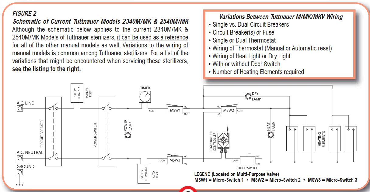 Tuttnauer Manual Autoclave Figure 2